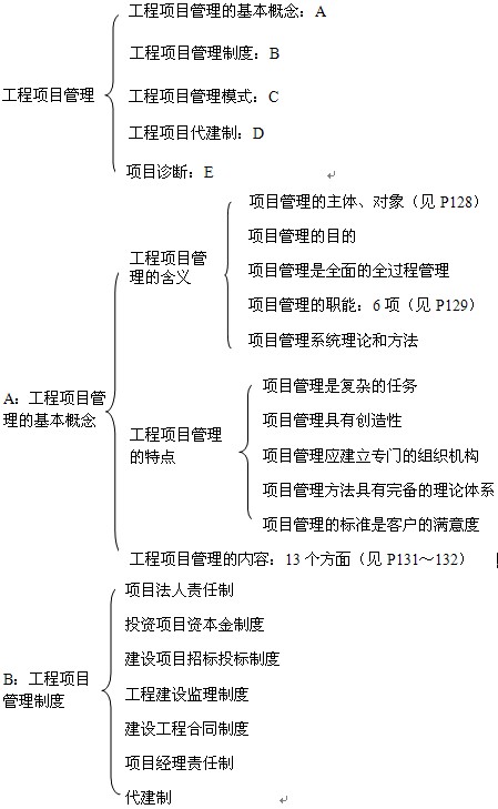 本節(jié)知識框架