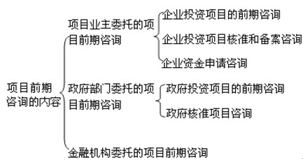 項目前期咨詢的內(nèi)容