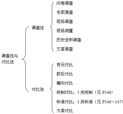 本節(jié)知識框架