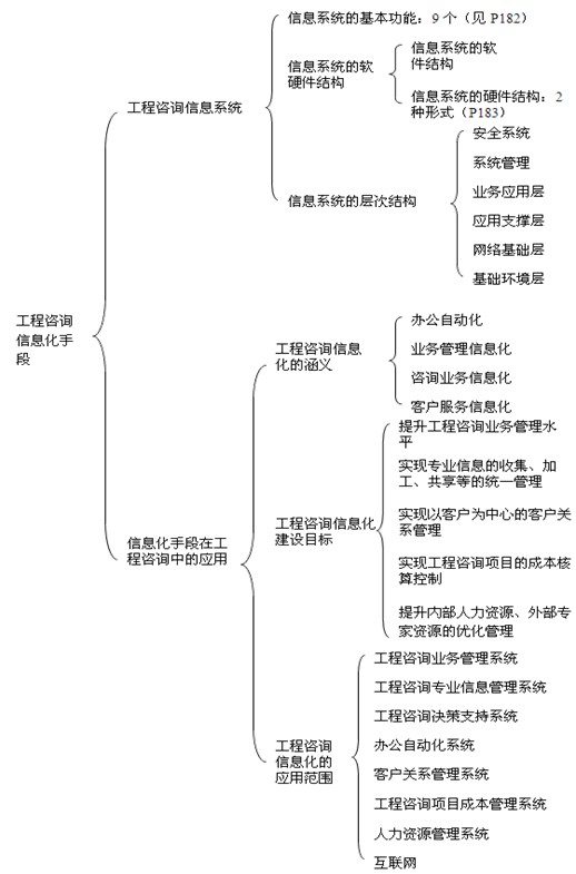 本節(jié)知識框架
