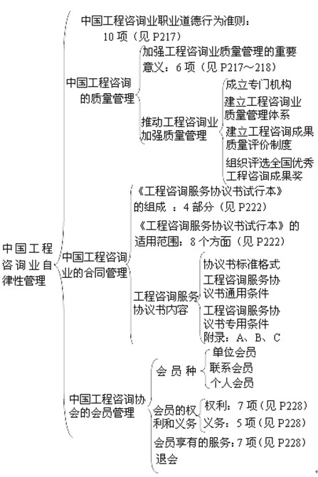 本節(jié)知識框架