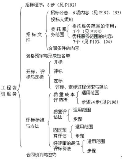 本節(jié)知識框架