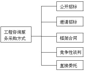 本節(jié)知識(shí)框架