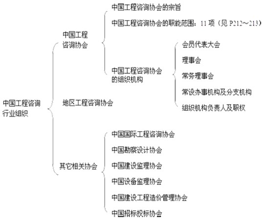 本節(jié)知識框架