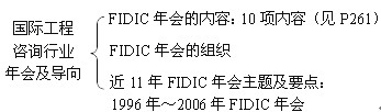 本節(jié)框架