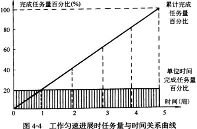 線性關(guān)