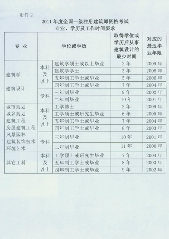 2011�������ʡһ������(j��)��������ԇ��(b��o)��