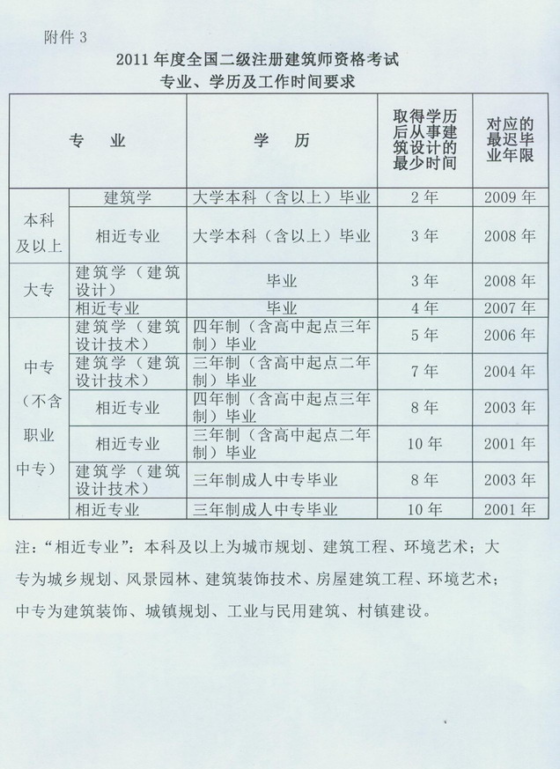 2011�������ʡһ������(j��)��������ԇ��(b��o)��