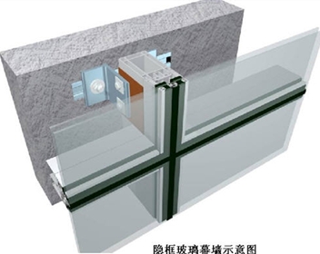 半隱框、隱框玻璃幕墻玻璃板塊制作規(guī)定和要求