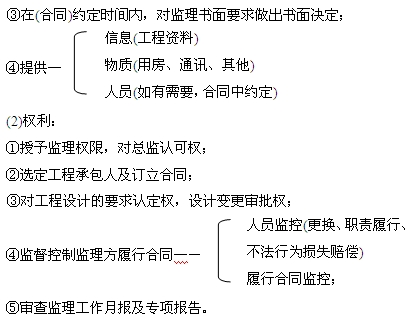 合同