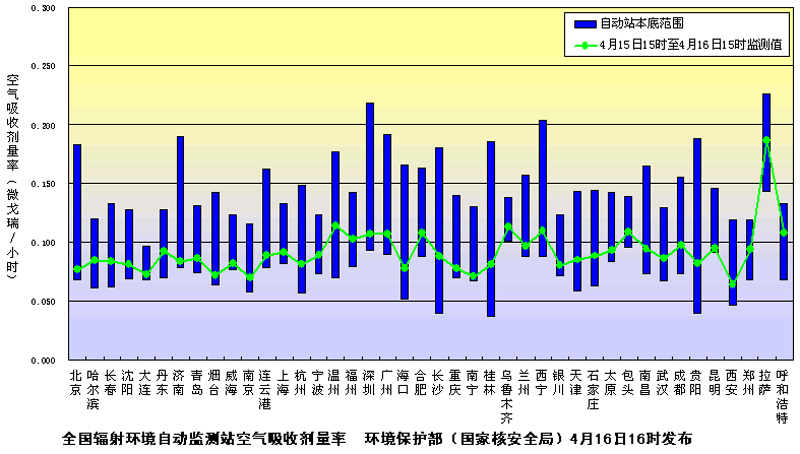 �����Ժ��ؙz�y�Y(ji��)���D