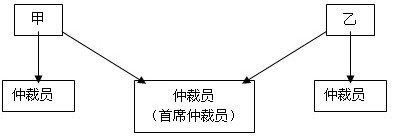 仲裁庭