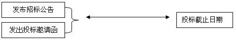 招標(biāo)階段的主要工作內(nèi)容