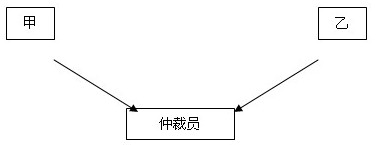 仲裁庭