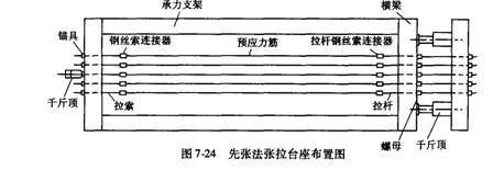 先張法預制梁板