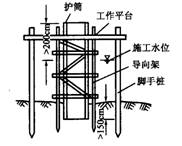 埋設(shè)護(hù)筒