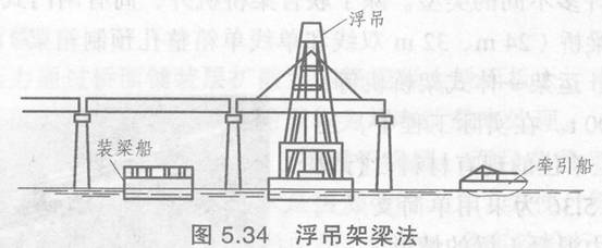 浮運(yùn)、浮吊架梁