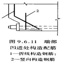 后張法預(yù)制梁板