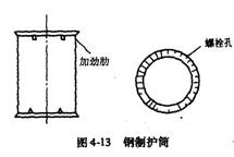 埋設(shè)護(hù)筒