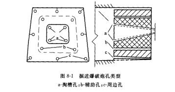 預裂爆破法