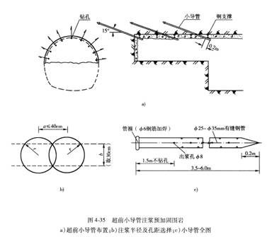 采用輔助施工方法對地層進(jìn)行預(yù)加固、超前支護(hù)或止水