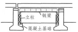 梁式支架