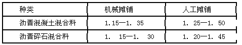松鋪系數(shù)的取值