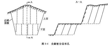預(yù)裂爆破