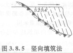 豎向填筑法