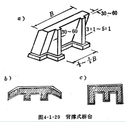 八字形橋臺(tái)