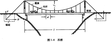 懸索橋