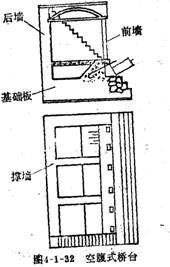 拱橋的其他形式橋臺(tái)
