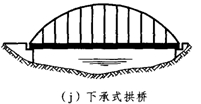 梁、拱組合體