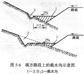截水溝