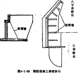 鋼筋混凝土薄壁橋臺(tái)