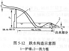 跌水與急流槽