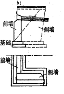 八字形橋臺(tái)