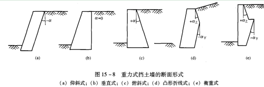 重力式擋土墻墻背形式