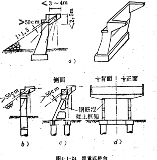 埋置式橋臺(tái)