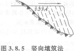 豎向填筑法