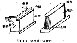 U型橋臺(tái)