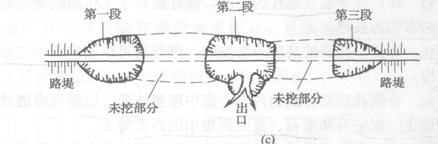 通道縱挖法