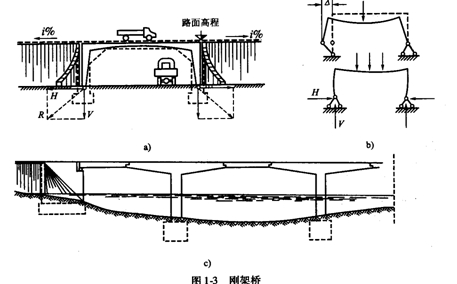 剛架橋