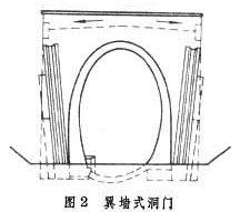洞門(mén)類(lèi)型及構(gòu)造