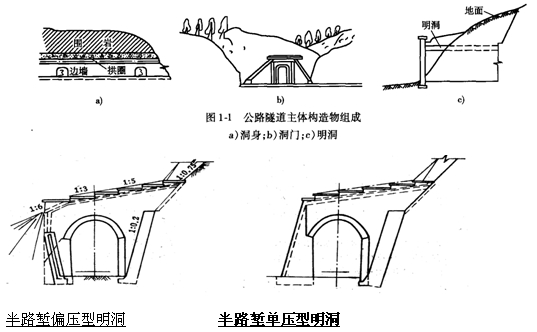 明洞類(lèi)型及構(gòu)造