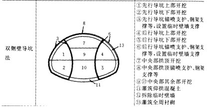 淺埋段工程