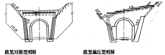 明洞類(lèi)型及構(gòu)造