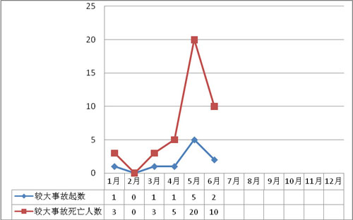 2011��6�·��������������a(ch��n)��ȫ�¹���rͨ��(b��o)