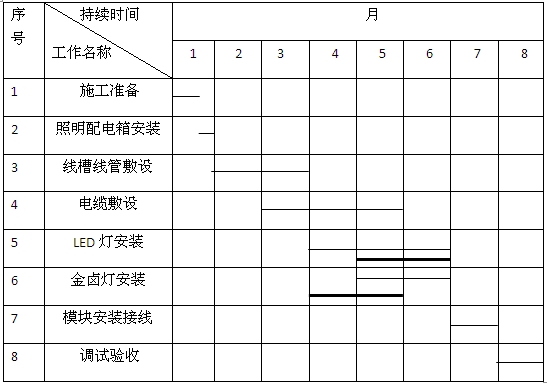 泛光照明施工進(jìn)度計劃