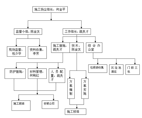 �P�m��헷��η���